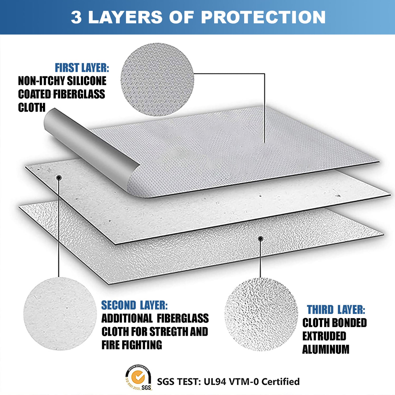 Triple layer protection feature of the fireproof document bag