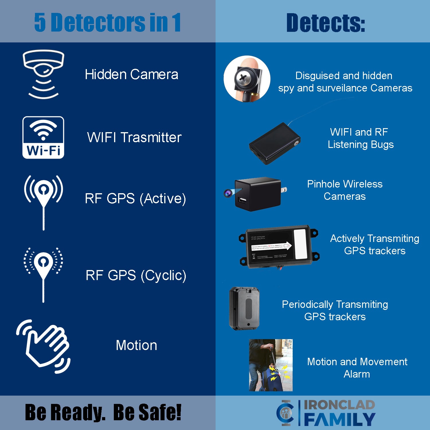 Top 5 Detectors integrated with the this pendant