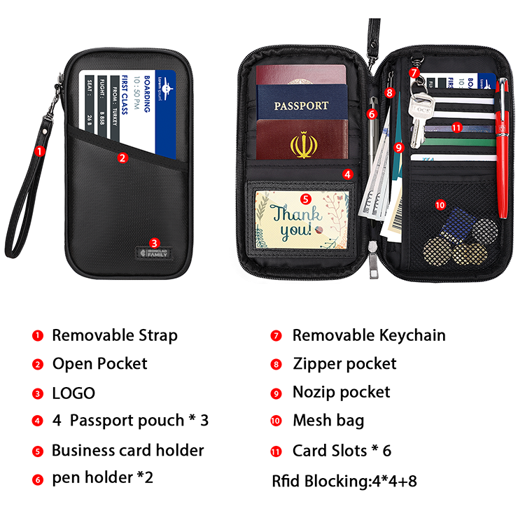 Interior view of a black RFID blocking, fireproof and water-resistant passport holder with items inside
