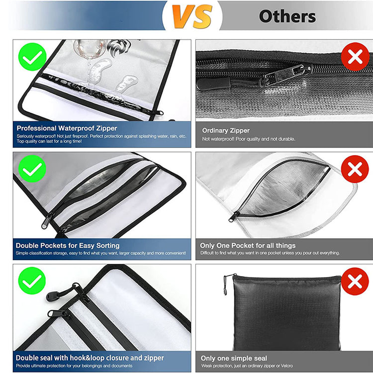Different types of zippers on the Fireproof Water-Resistant Document Bag