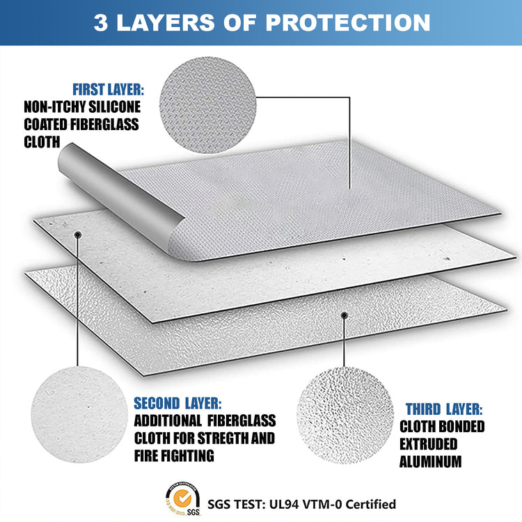 Triple layer protection feature of the fireproof document bag